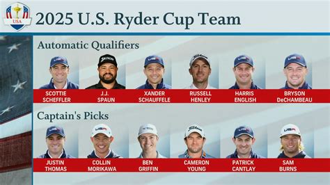 Ryder Cup 2025: Keegan Bradley elects against player-captain role for ...