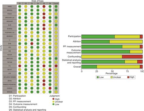 Does Neutrophil-to-lymphocyte Ratio at Admission Predict Severity and ...