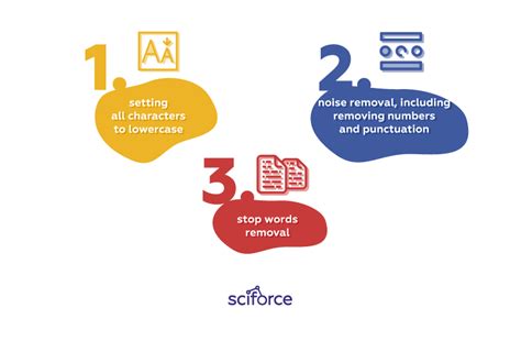 Image result for Text Preprocessing and Cleaning Tutorial