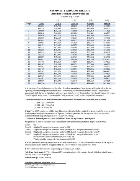 Ccsd Pay Calendar | Plan Your Year Easily!