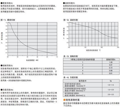 直线轴承的寿命计算使用教程-米思米MISUMI官网