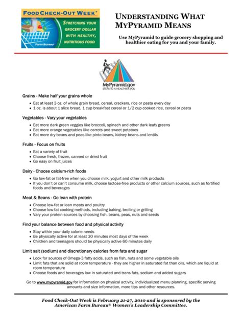 Image result for MyPyramid