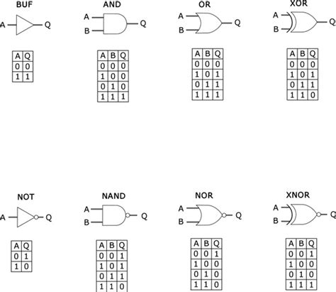 Table for Boolean Logic 的图像结果