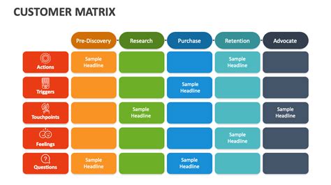 Image result for Customer Profiling Matrix