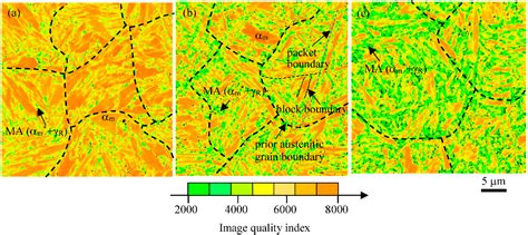 An Overview of Fatigue Strength of Case-Hardening TRIP-Aided ...