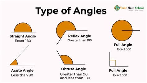Image result for Angle in Math Examples