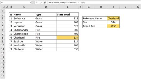 Image result for Excel Address Lookup
