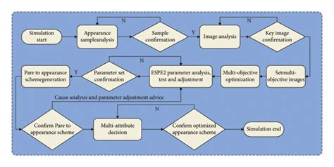 Image result for Simulation Application