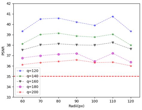 Template Watermarking Algorithm for Remote Sensing Images Based on ...