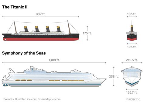 How Big Are Container Ships Compared To The Titanic at Steven Payton blog