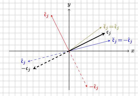 Image result for Eigenfunction