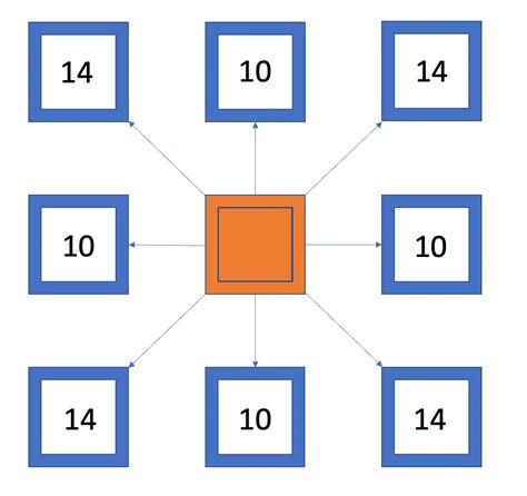 Image result for Addressable Unity