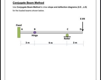Image result for How to Find Deflection and Slope by Using Conjugate Beam Method