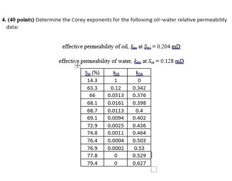 Image result for Corey Equation Relative Permeability