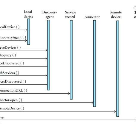 Image result for Bluetooth Connect Tutorial