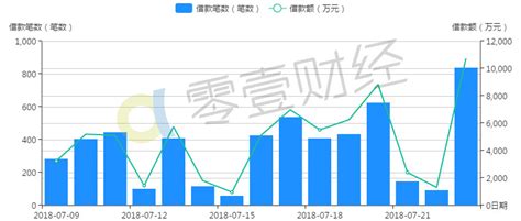 房贷利率5.75%，抵押贷利率3.65%，转贷后能省多少利息 - 知乎