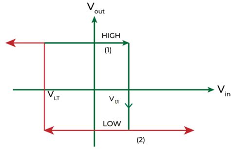 Schmitt Trigger - Digital Electronics - Electrical Engineering (EE) PDF ...