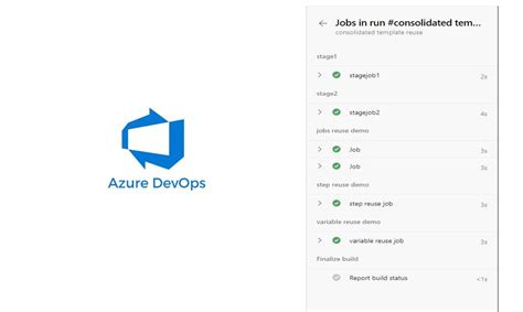 Image result for YAML Template Azure DevOps