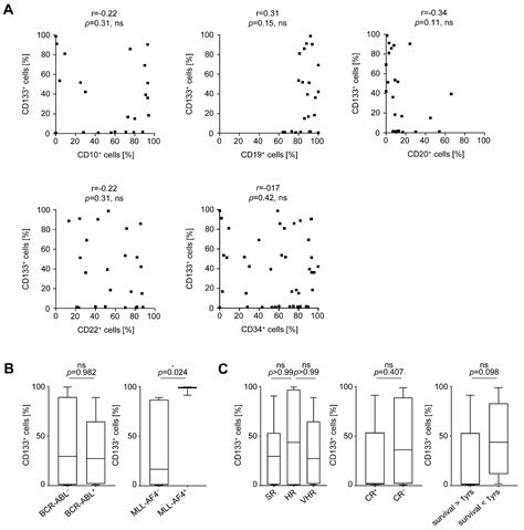 An Fc-Optimized CD133 Antibody for Induction of NK Cell Reactivity ...
