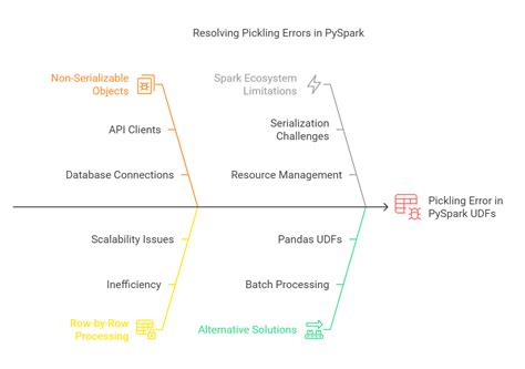 Databricks SQL Improve Join 的图像结果