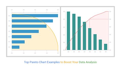 Image result for Pareto Analysis Examples