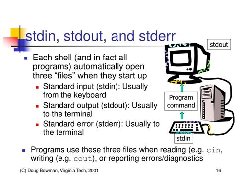 Image result for Example of a Unix Shell