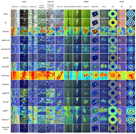 Electronics | Special Issue : Intelligent Image and Video Processing ...