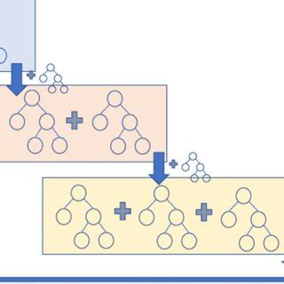 Image result for Gradient Boosting Regression Model