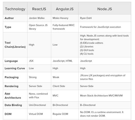 Image result for JavaScript Top 10