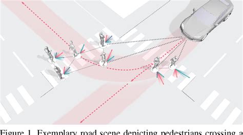 Image result for Trajectory Generative Model