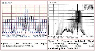 Square Wave Testing 的图像结果