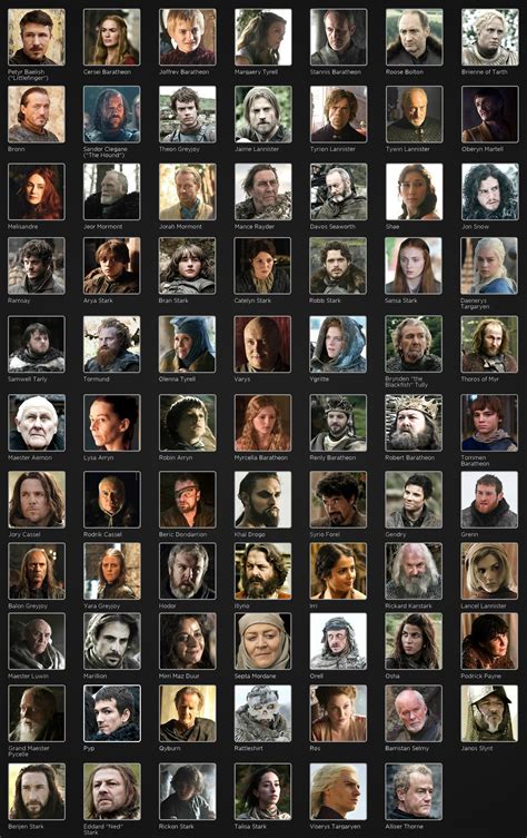 Game of Thrones Characters Faces with Names (HBO Cast) Cheat Sheet ...