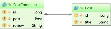 Image result for Hibernate Cache Diagram