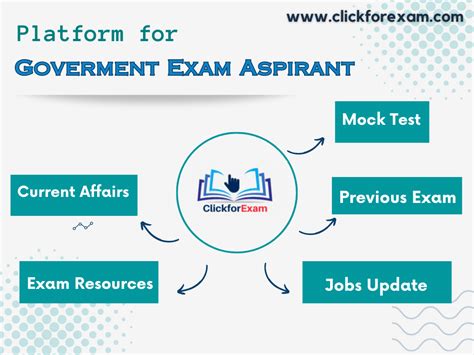 Image result for Previous Exam Questions