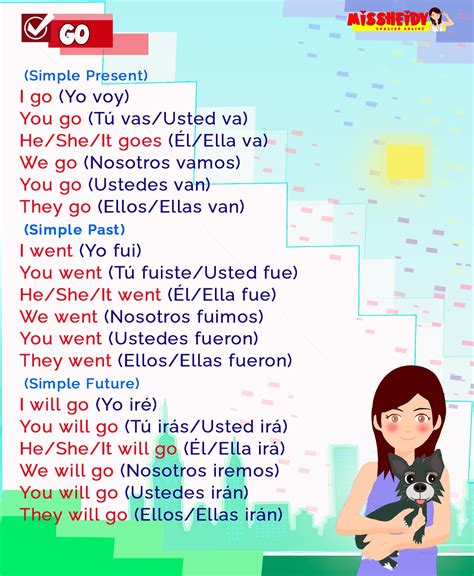 Miss Heidy English | #missheidyenglish #expresioneseningles | Instagram