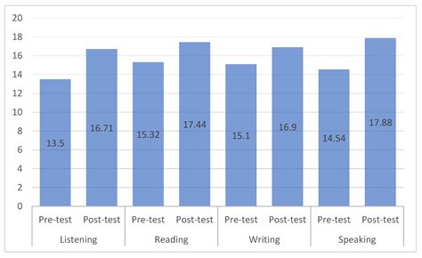 Assessment of the Application of Content and Language Integrated ...