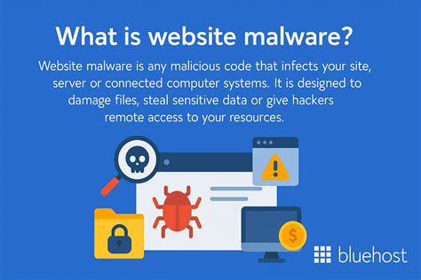Malware URL Check 的图像结果