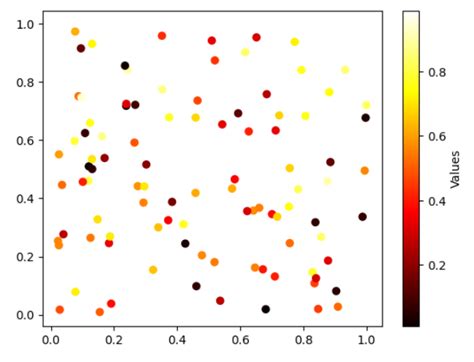 Matplotlib Colorbar 的图像结果