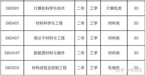 桂林电子科技大学授予本科毕业学生学士学位决定复印案例 - 服务案例 - 鸿雁寄锦