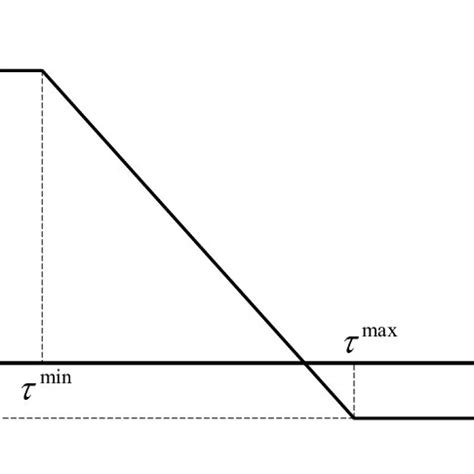 Log Utility Function Vs. Linear Utility Function 的图像结果