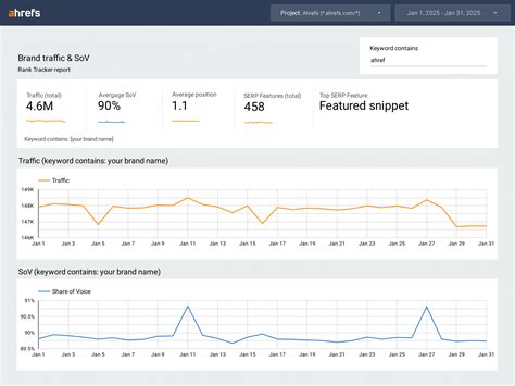 How I Built a Brand Awareness Dashboard in Looker Studio