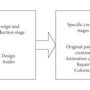 Image result for Animation Production Process