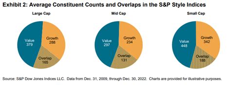 Comparing S&P Style & Pure Style Indices - Research | S&P Dow Jones Indices