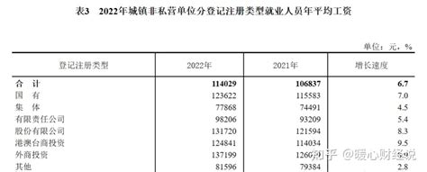 【热点推送】31省份平均工资公布：哪里更赚钱？哪行最吸金？_单位_工资单_就业