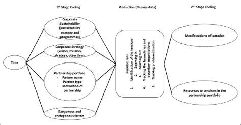 Image result for Data Analysis Coding Examples