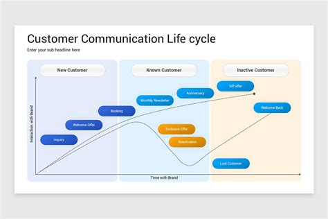 Customer Communication Strategy Template 的图像结果