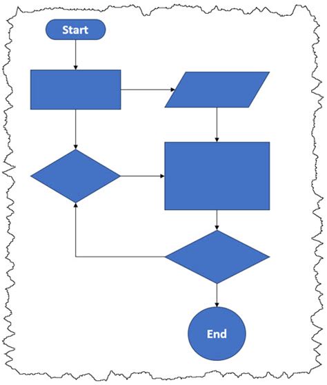 Image result for ALGORITHM