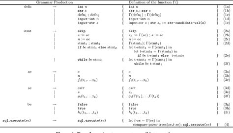 Image result for SQL Injection Code in Formular