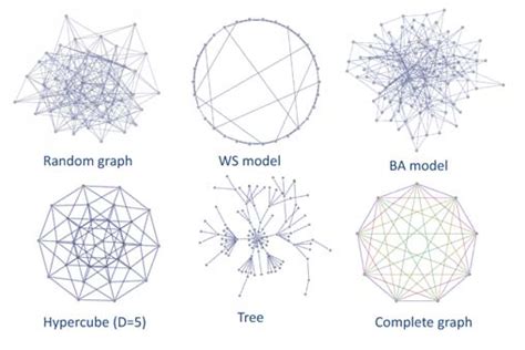 Image result for Complex Networks Shows