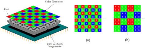 Image result for Bayer Array